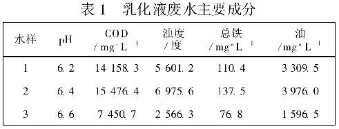 表1 乳化液废水主要成分
