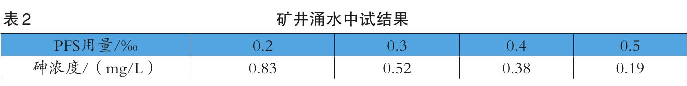 表 2 矿井涌水中试结果