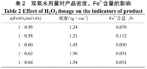 表2双氧水用量对产品密度、Fe2+含量的影响