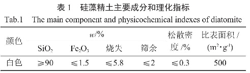 表l  硅藻精土主要成分和理化指标