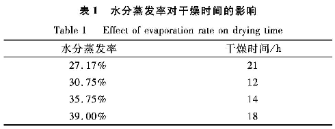 表1 水分蒸发率对干燥时间的影响