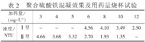 表2  聚合硫酸铁混凝效果及用药量烧杯试验