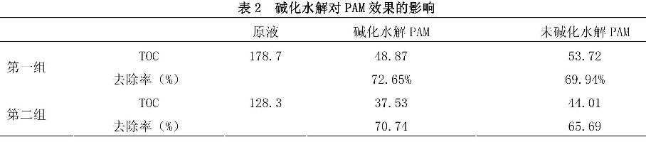 表1 碱化水解对PAM效果的影响