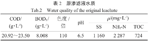 表2原渗滤液水质