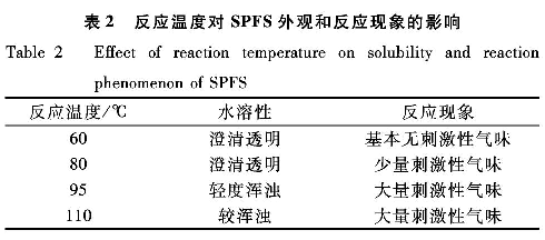 表2 反应温度对雷竞技网页版首页
外观和反应现象的影响