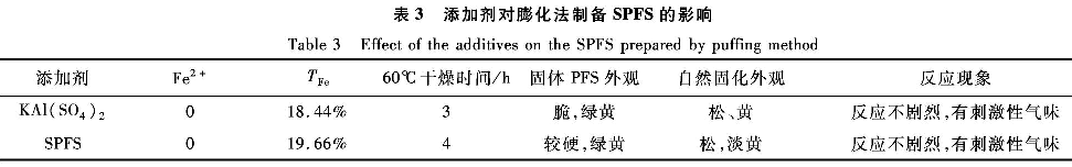 表3 添加剂对膨化法制备雷竞技网页版首页
的影响