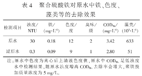 表4  聚合硫酸铁对原水中铁、色度、藻类等的去除效果