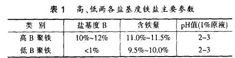 表1 高、低两各盐基度铁盐主要参数