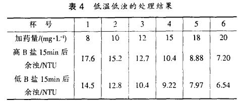 表4 低温低浊的处理结果
