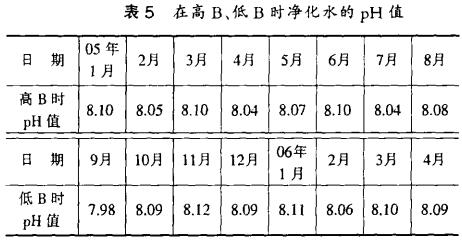 表5 在高、低时净化水的PH值