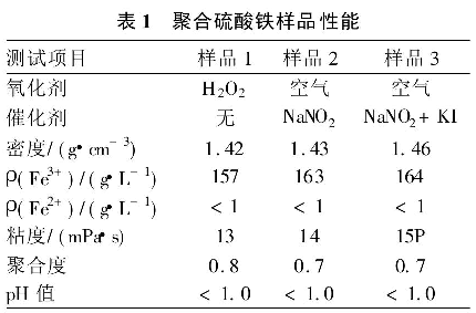 表l聚合硫酸铁样品性能
