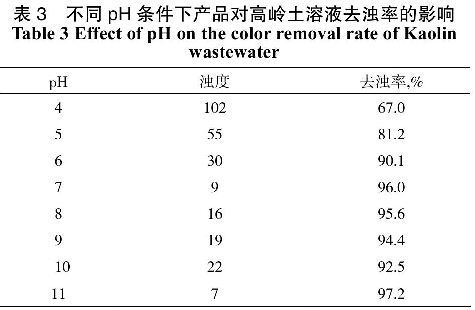 表3不同pH条件下聚合硫酸铁对高岭土溶液去浊率的影响
