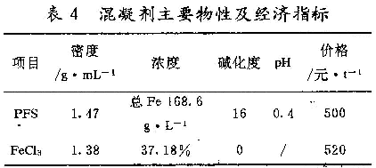 表4 混凝剂主要物性及经济指标