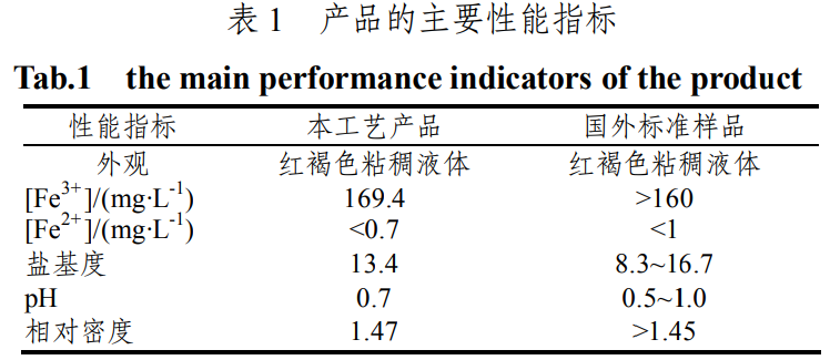 表1 聚合硫酸铁的主要性能指标