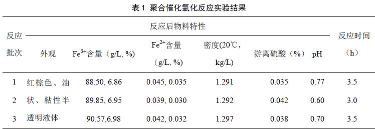 表1 聚合催化氧化反应实验结果