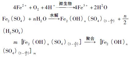 生物聚合硫酸铁的制备