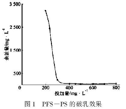 图1 PFS-PS的破乳效果