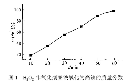 图1H202作氧化剂亚铁氧化为高铁的质量分数