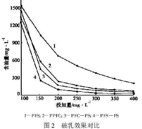 图2 破乳效果对比