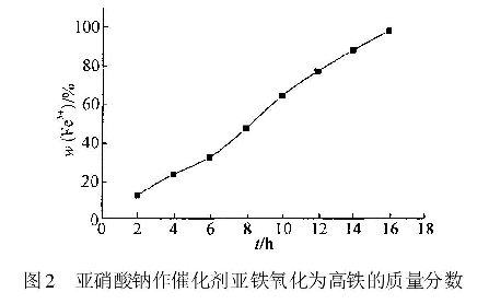 图2亚硝酸钠作催化剂亚铁氧化为高铁的质量分数