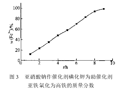 图3  亚硝酸钠作催化剂碘化钾为助催化剂亚铁氧化为高铁的质量分数