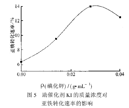 图5助催化剂KI的质量浓度对亚铁转化速率的影响