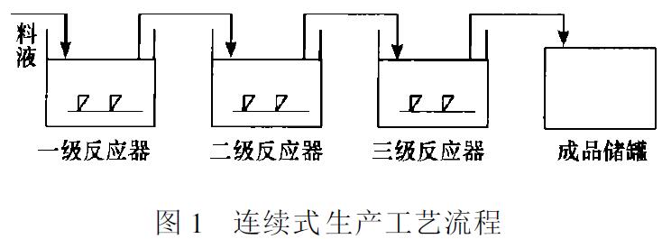 图1 连续式生产工艺流程
