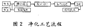 图2 净化工艺流程