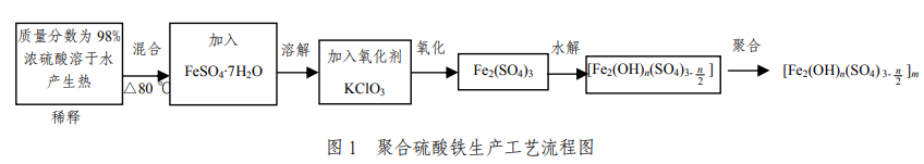 图1 聚合硫酸铁生产工艺流程图