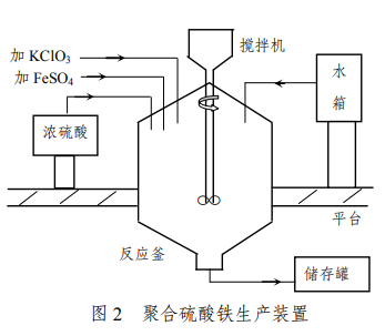 图2 聚合硫酸铁生产装置