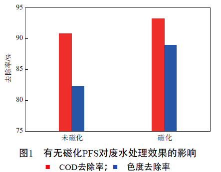 图1  有无磁化聚合硫酸铁对废水处理效果的影响