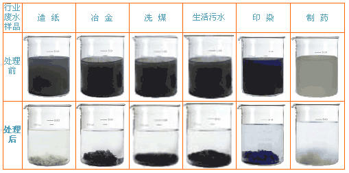 聚合硫酸铁处理效果前后对比